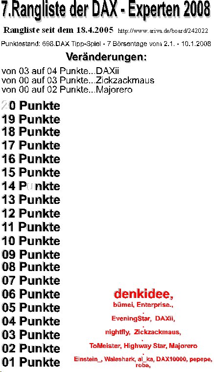 Die Rangliste der DAX - Experten 2008 140949