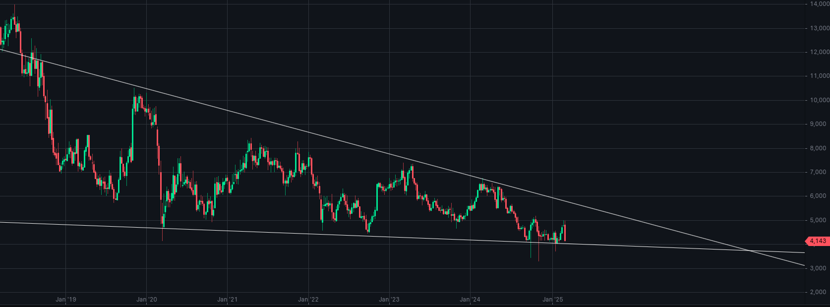 Schaeffler unterbewertet!? 1473521