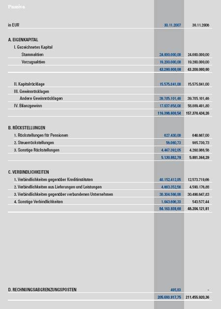 Wer kann Bilanzen lesen und mir helfen ?? 170358