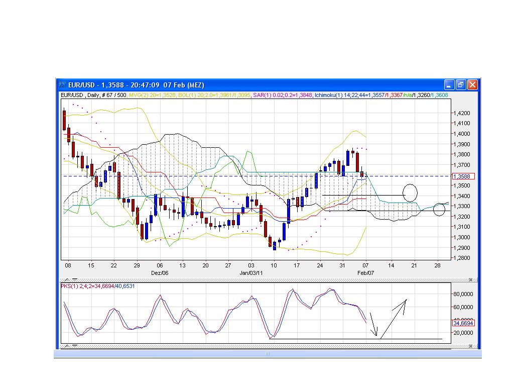 Der EUR/USD 2,0 Thread 379022