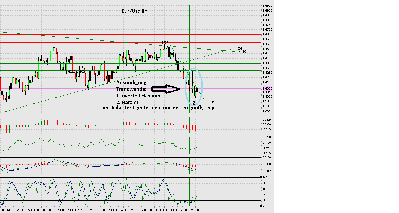 Der EUR/USD 2,0 Thread 436916