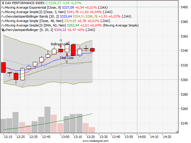 BB-Trading und was daraus so erwächst 436990