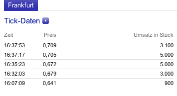 Windhoff AG die 5.000 % Rallye ! 537173