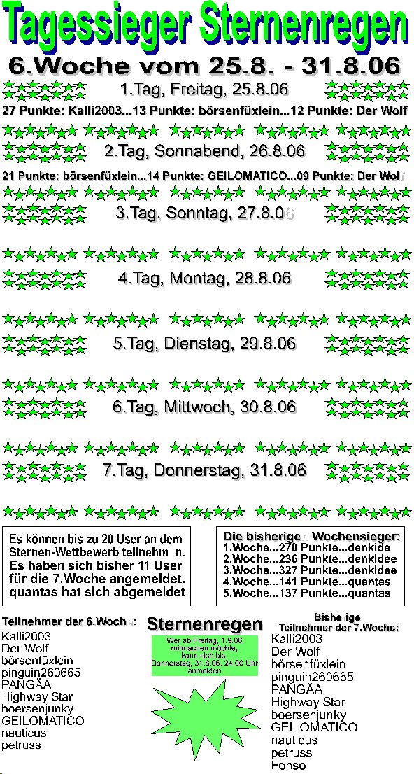 351.DAX Tipp-Spiel, Freitag, 25.08.06, 17.45 Uhr, 53817