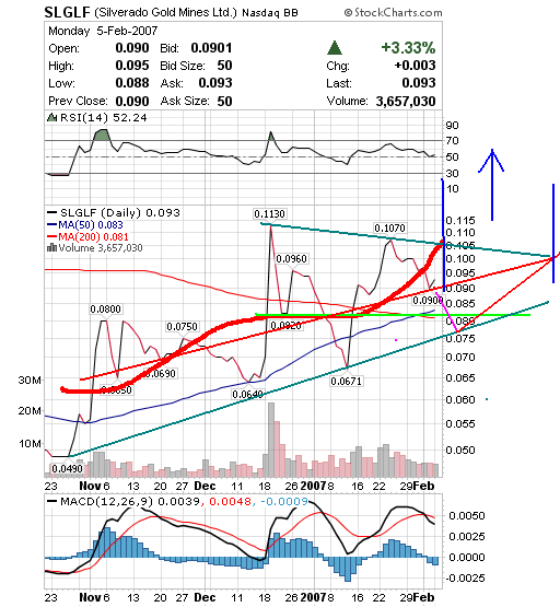 silverado goldmines (867737) 81018