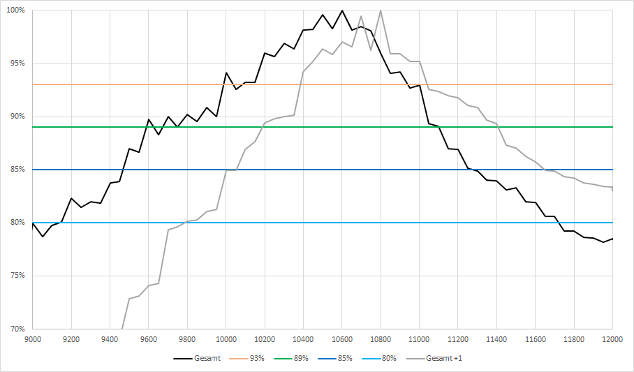 2016 QV DAX-DJ-GOLD-EURUSD-JPY 956985