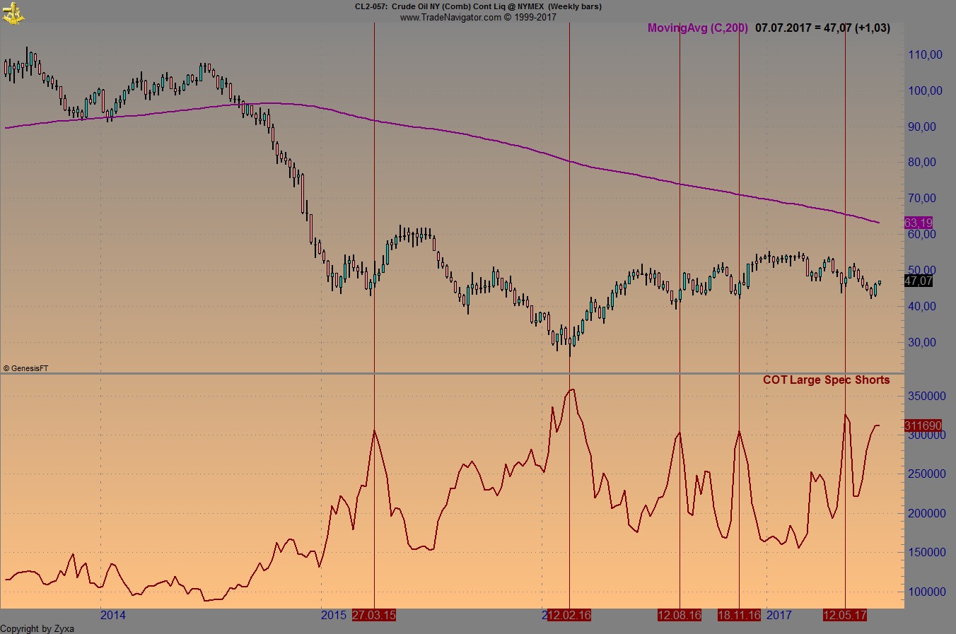 Brent Crude Rohöl ICE Rolling 999523