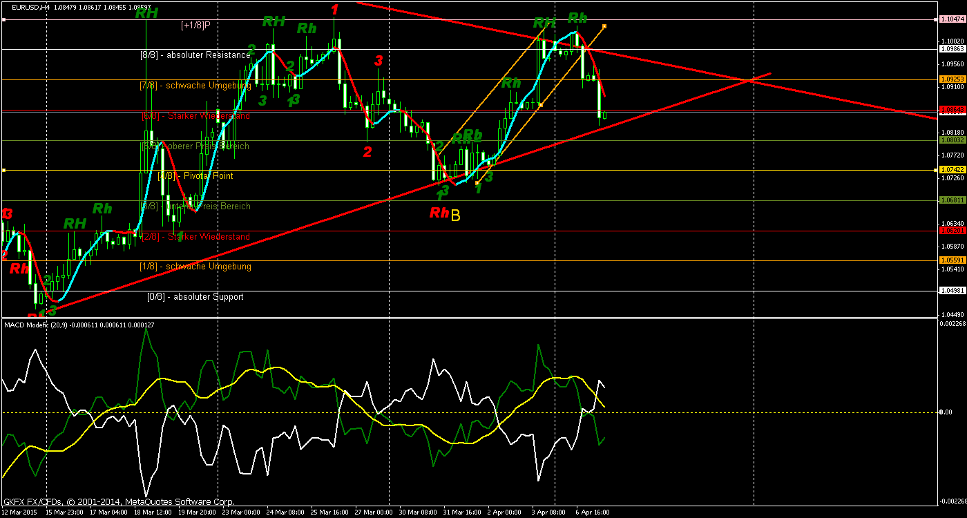 Walli's EUR/USD trading thread 815343