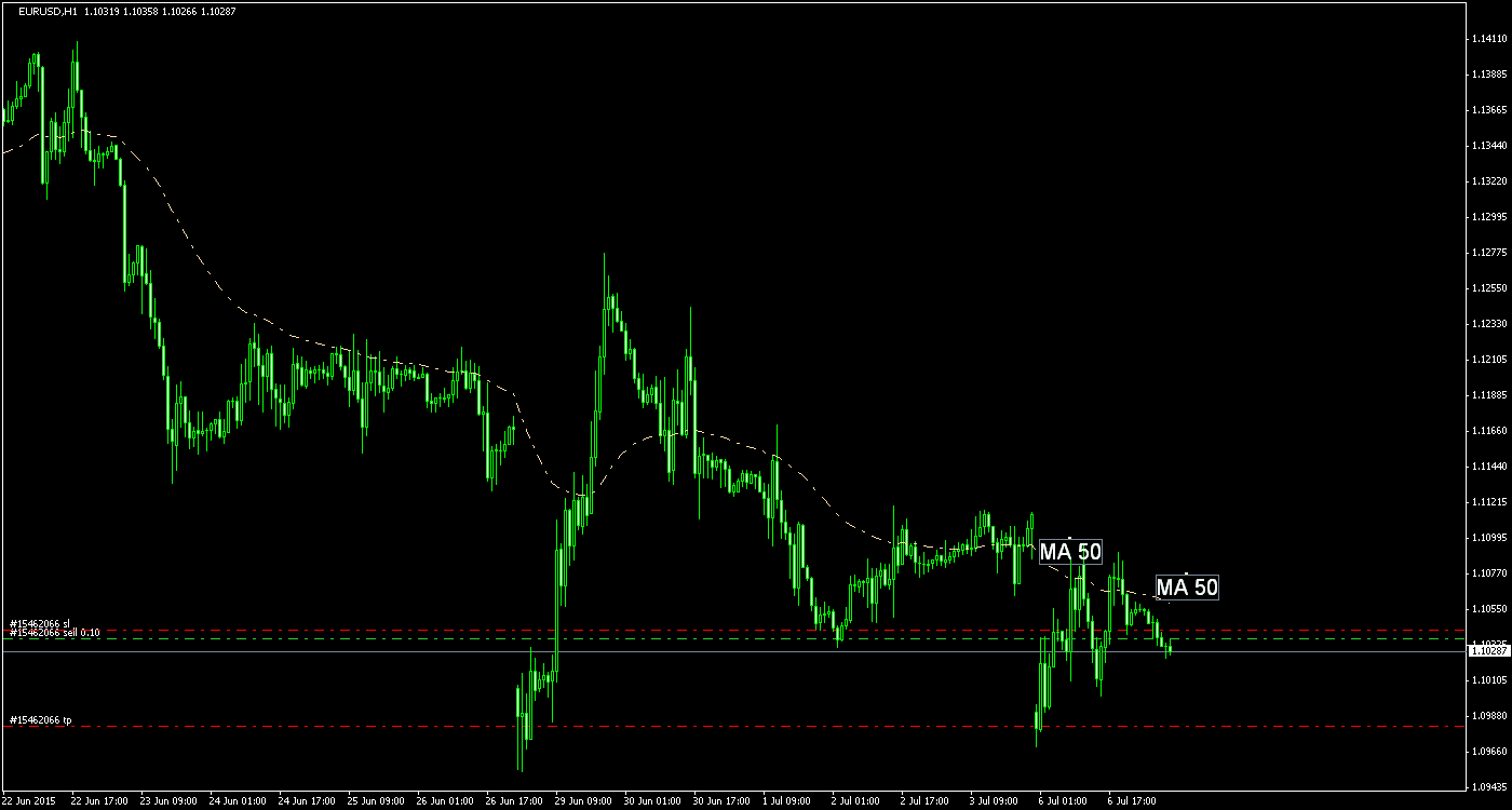 Walli's EUR/USD trading thread 838932