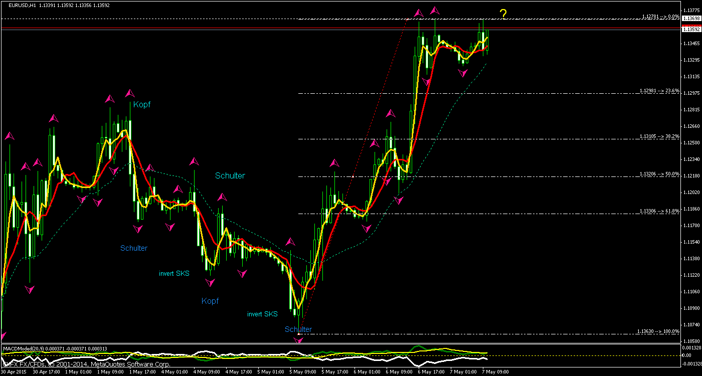 Walli's EUR/USD trading thread 823460