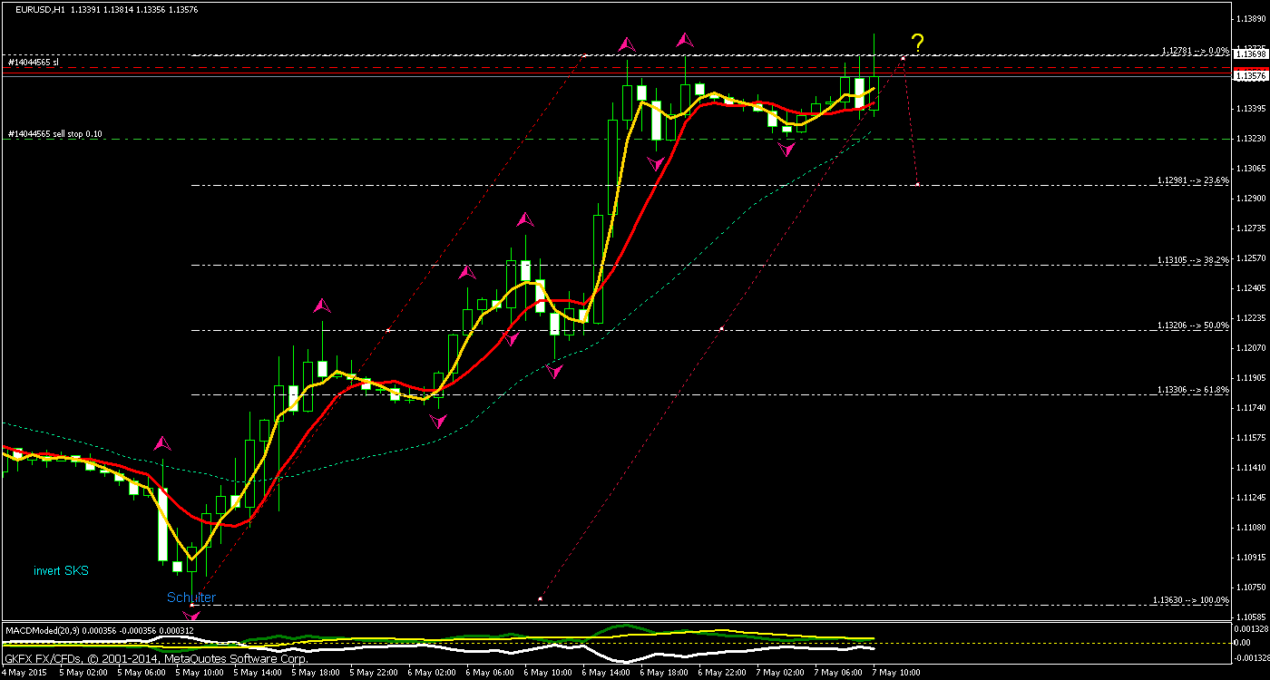 Walli's EUR/USD trading thread 823470