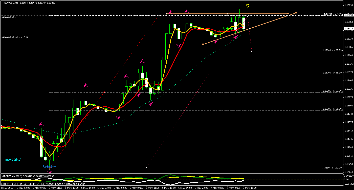 Walli's EUR/USD trading thread 823486
