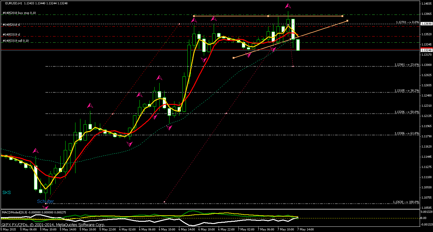 Walli's EUR/USD trading thread 823546
