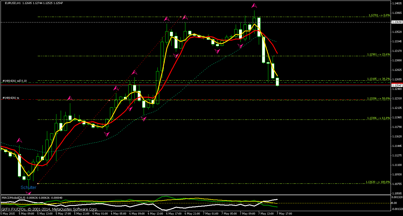 Walli's EUR/USD trading thread 823605