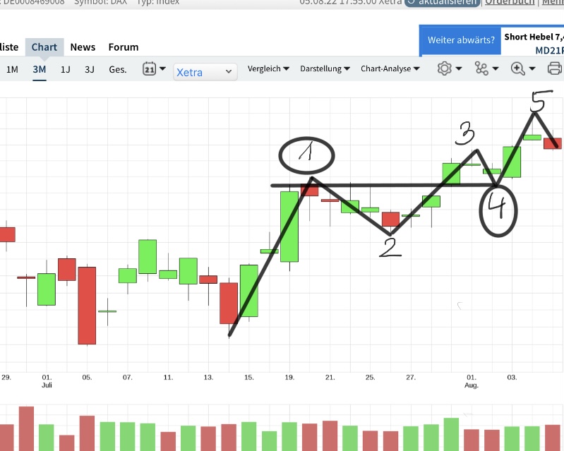 Börse ein Haifischbecken: Trade was du siehst 1327287