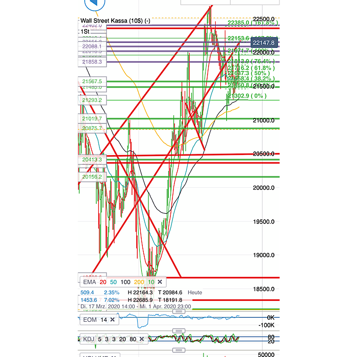 2020 QV-GDAXi-DJ-GOLD-EURUSD-JPY 1169673