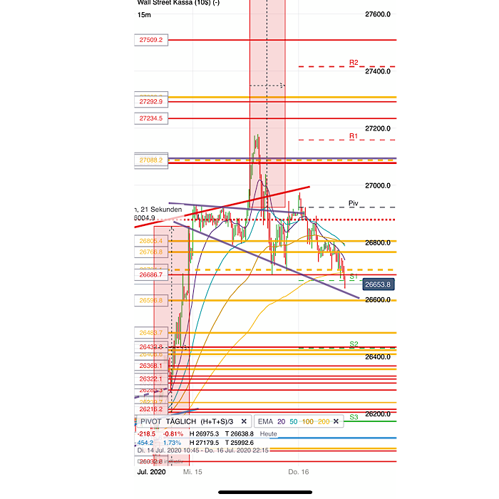 2020 QV-GDAXi-DJ-GOLD-EURUSD-JPY 1190874
