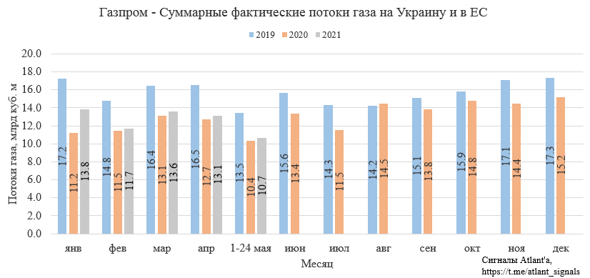GAZPROM Dividendenthread 1256176