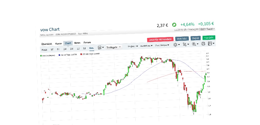 endlich eine firma, die hilft 1171258