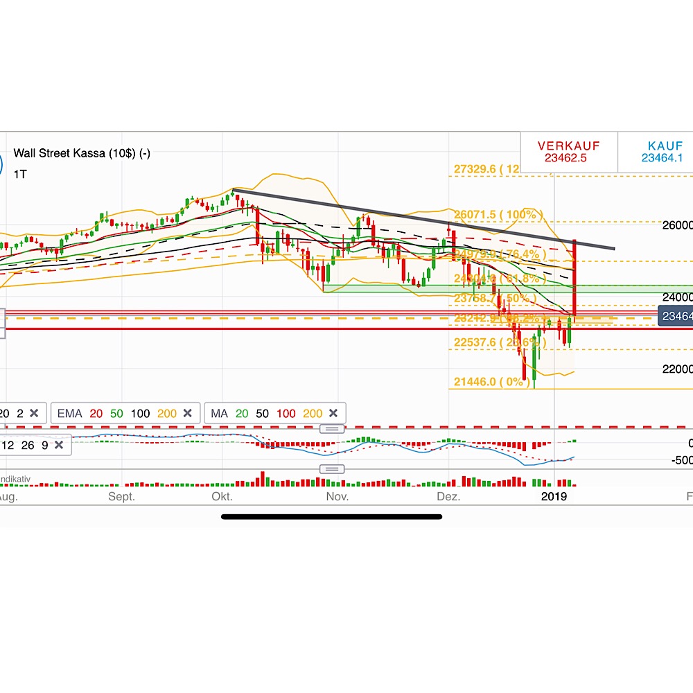 2019 QV-GDAXi-DJ-GOLD-EURUSD- JPY 1090479