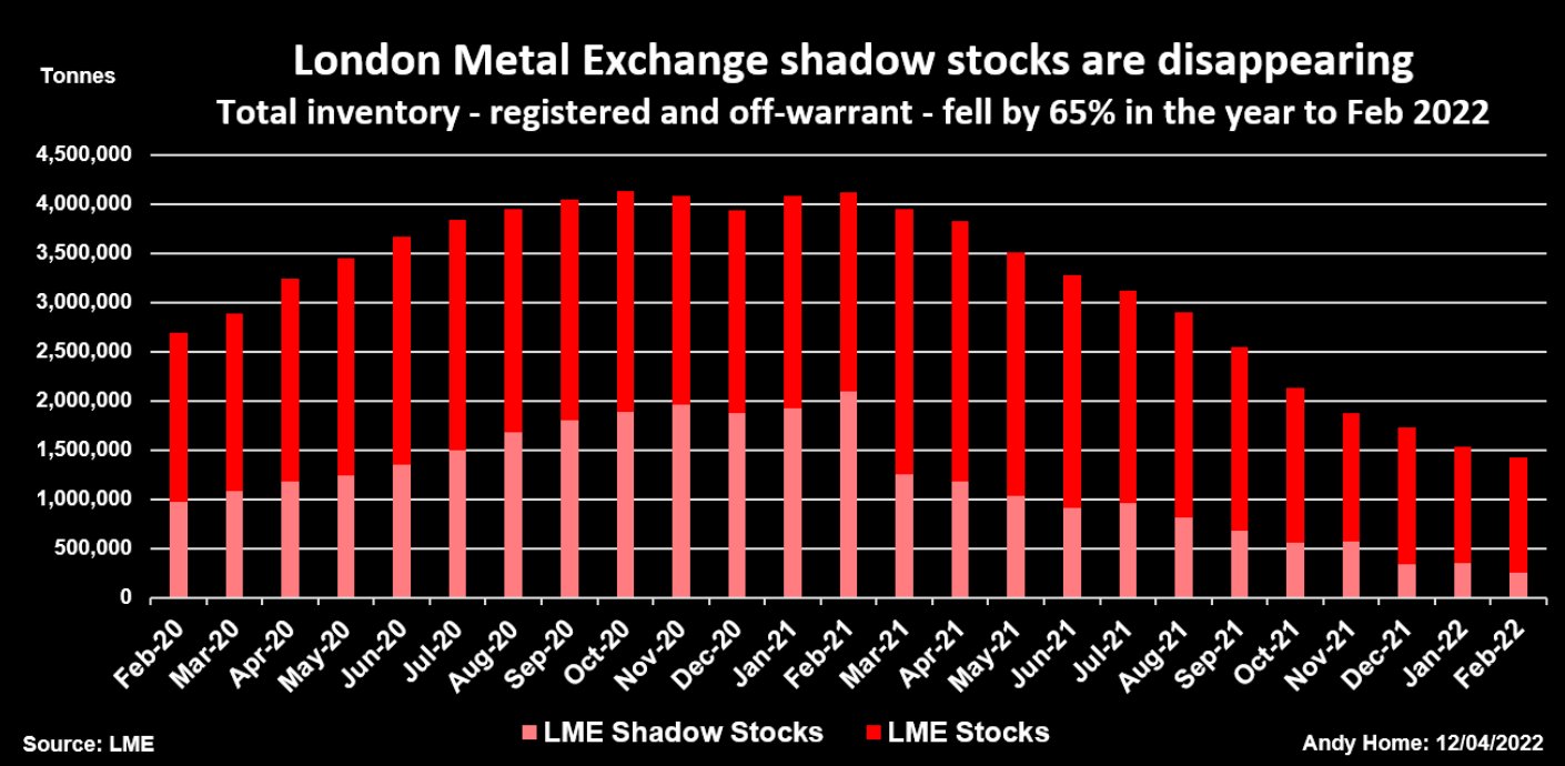 Die besten Gold-/Silberminen auf der Welt 1310129