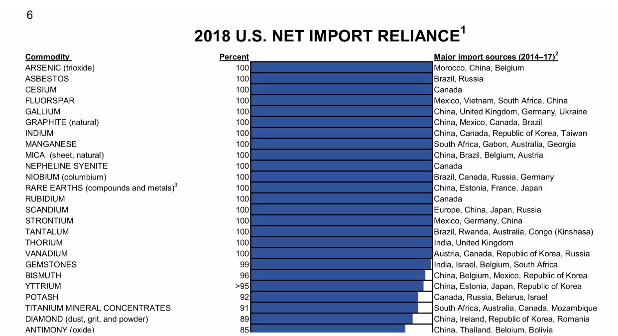 Commerce Resources Seltene Erden Niob Tantal 1102409