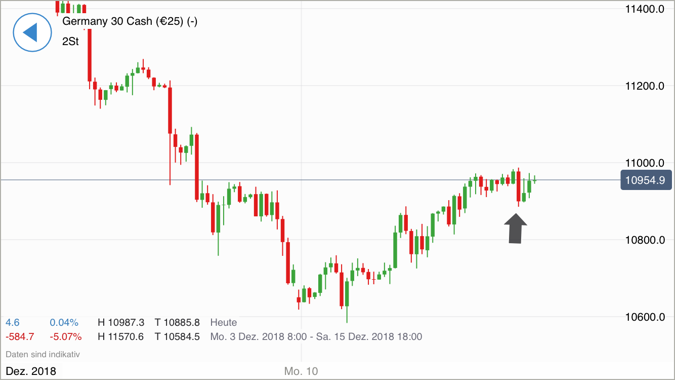 Krofitime Trading 1087531