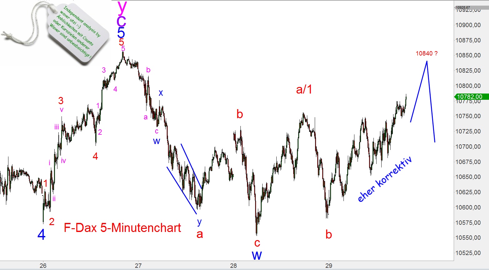 Elliott Dax Analyse (Future) 794400