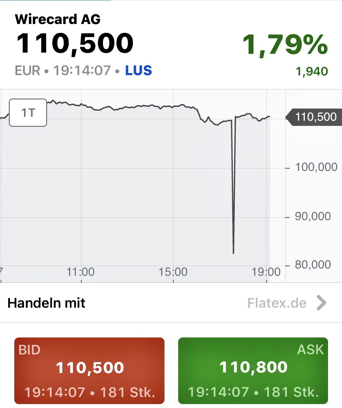 Wirecard 2014 - 2025 1171313
