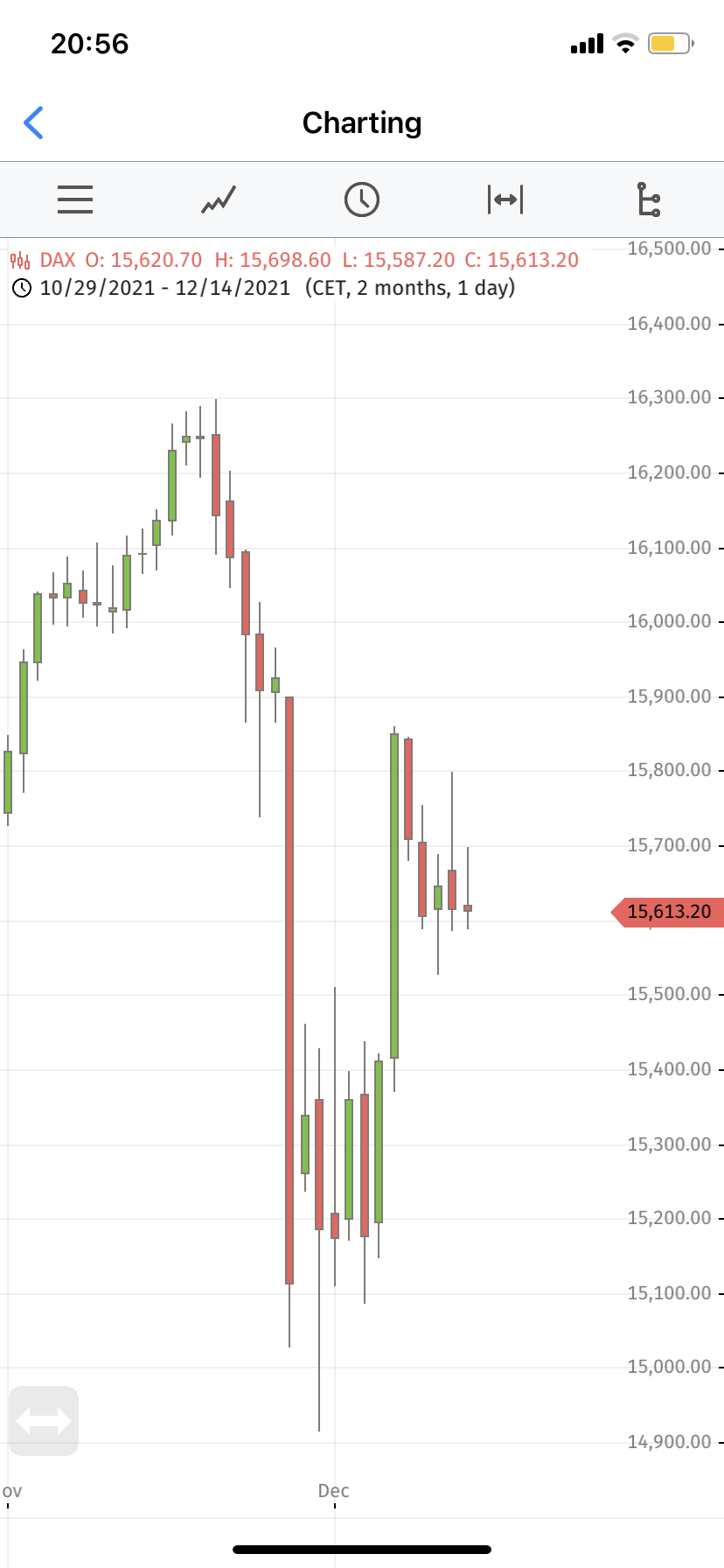 2021 QV-GDAXi-DJ-GOLD-EURUSD- JPY 1288714