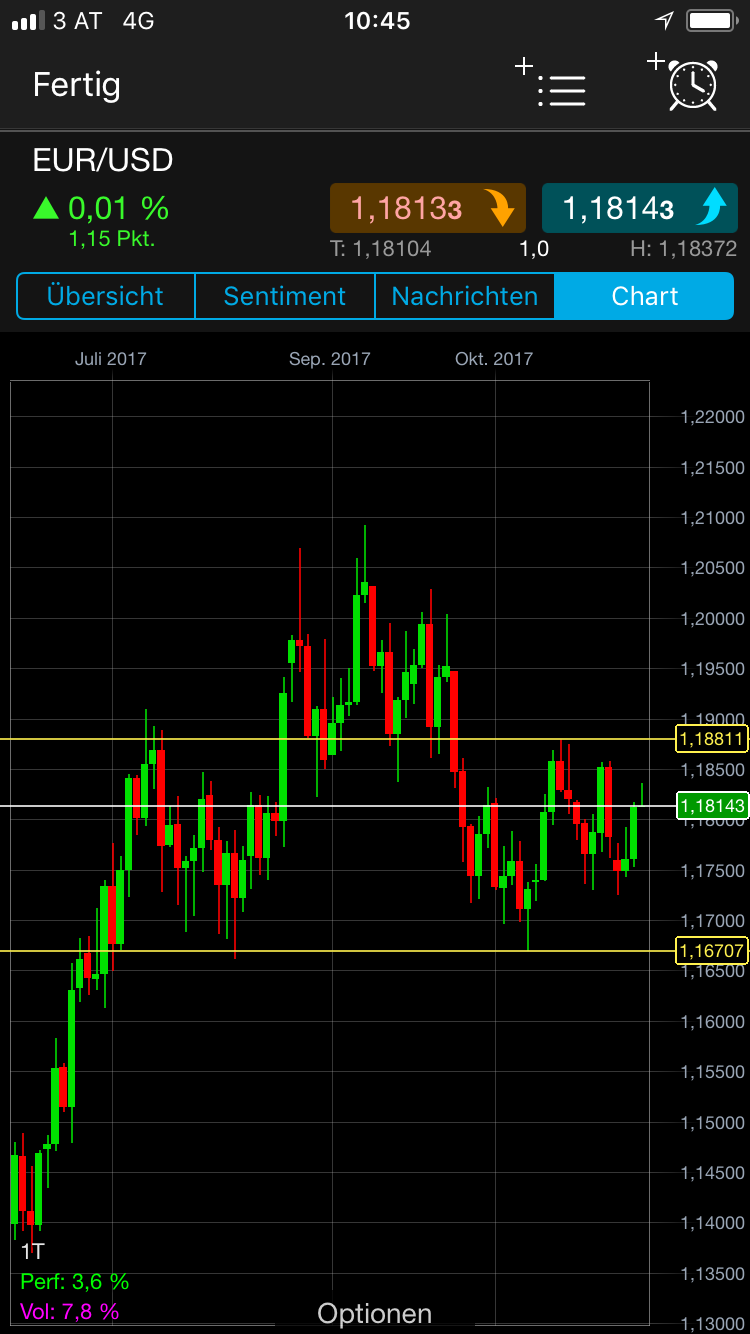 Endlich erfolgreiches Trading mit Rohstoffen 1020103