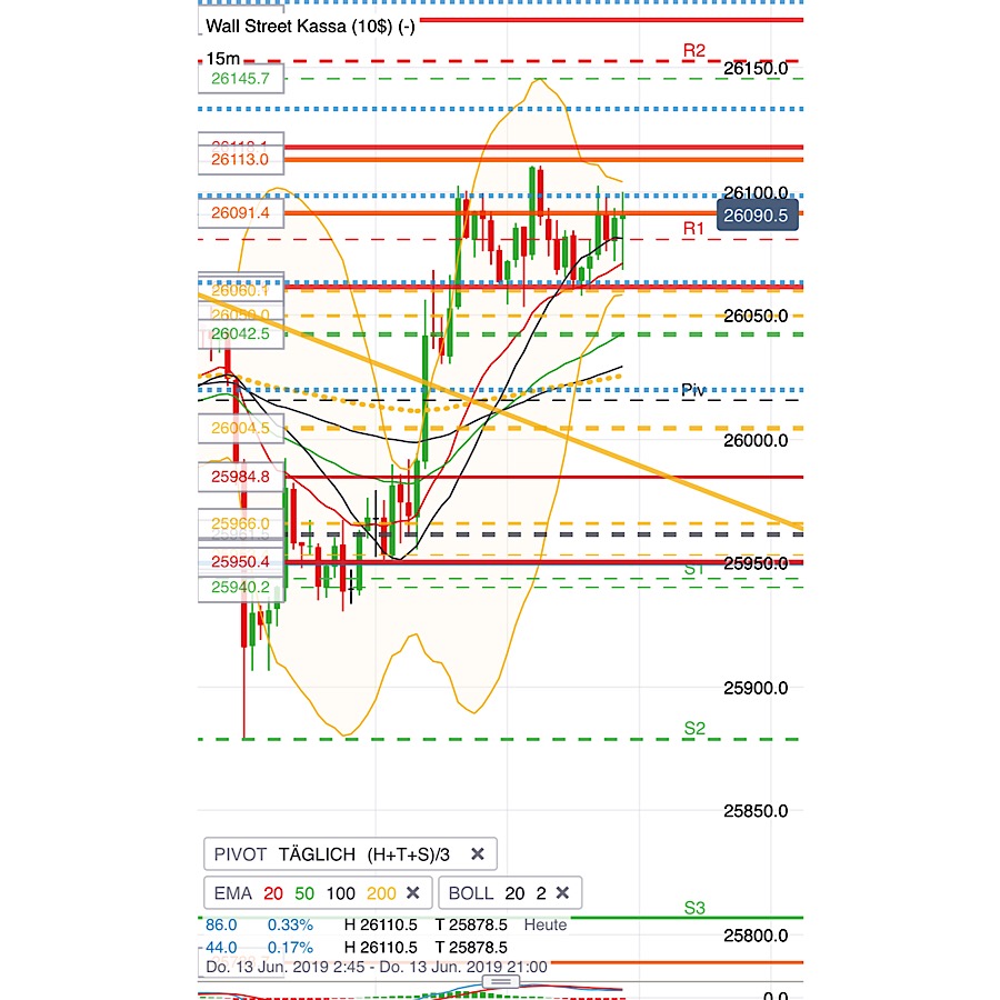 2019 QV-GDAXi-DJ-GOLD-EURUSD- JPY 1117651