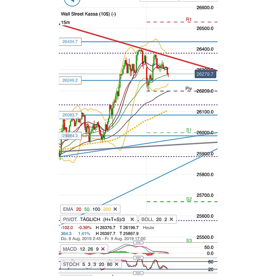 2019 QV-GDAXi-DJ-GOLD-EURUSD- JPY 1127745