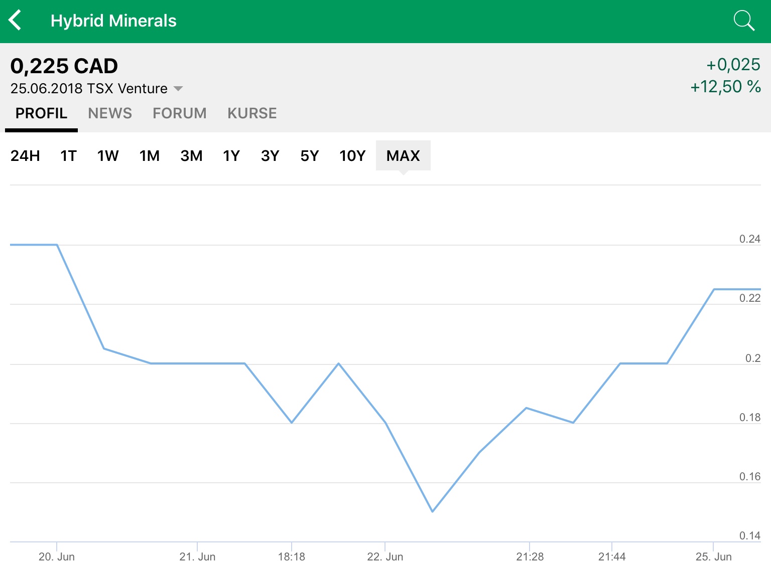 Cobalt neue Bohregebnisse erwartet 1061522
