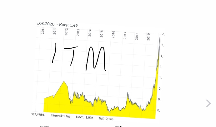 Velocys Aktie mit viel Potential ! 1164737