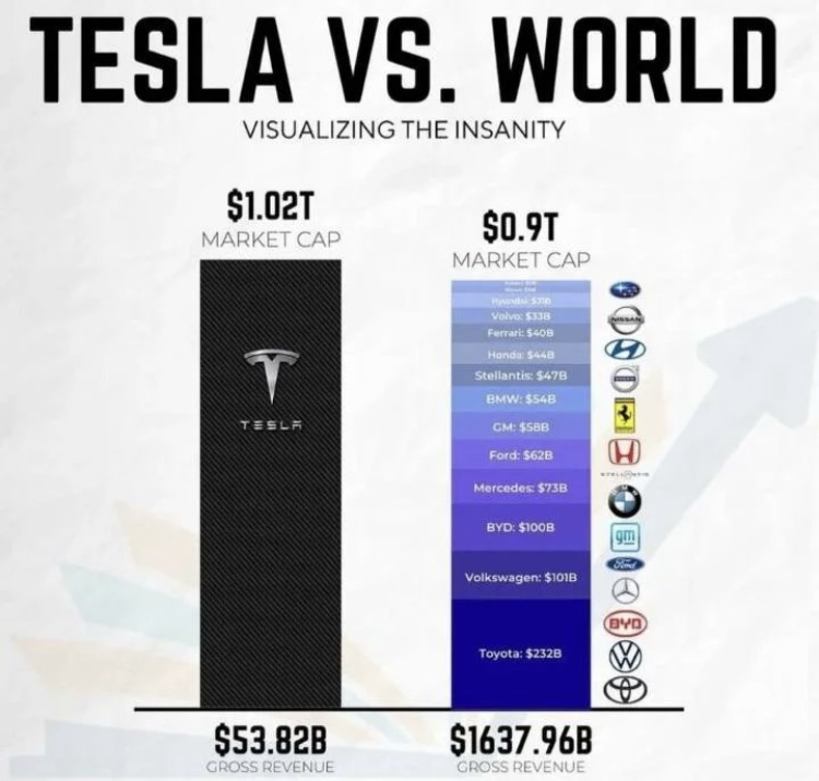 Börse ein Haifischbecken: Trade was du siehst 1313473