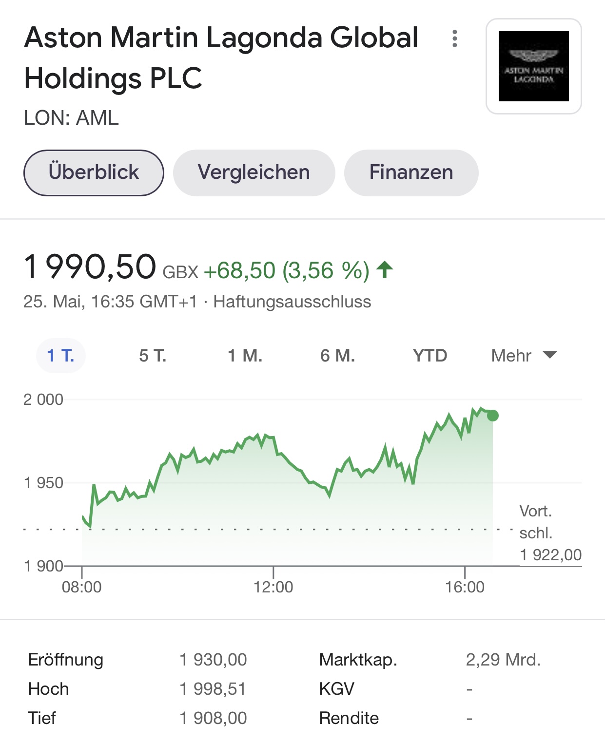 Aston Martin (WKN A2QJD4) 1254818