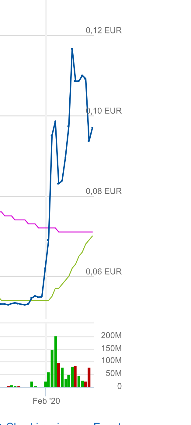 Steinhoff International Holdings N.V. 1161274