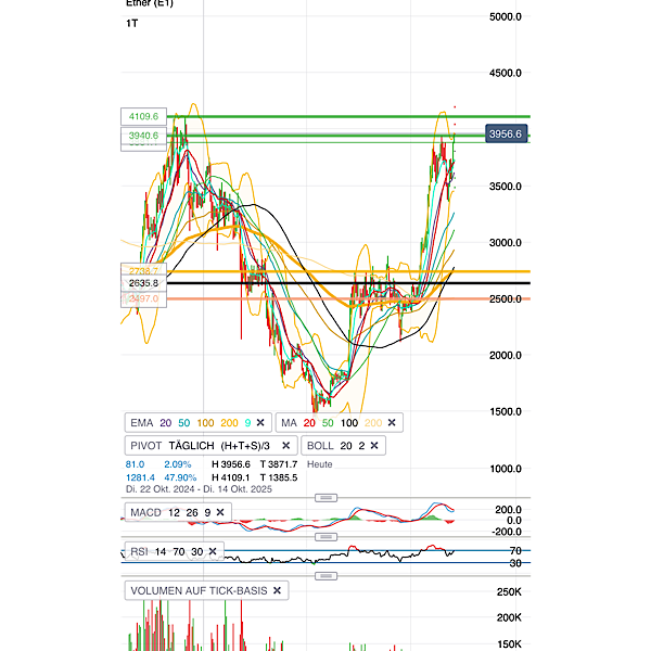 QuoVadisDax - das Original - Nachfolgethread 1490898