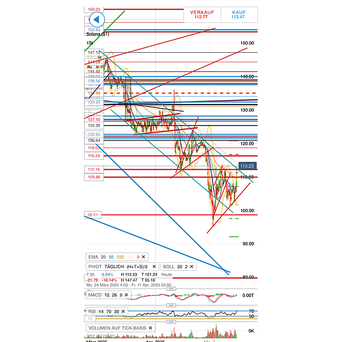 QuoVadisDax - das Original - Nachfolgethread 1477894