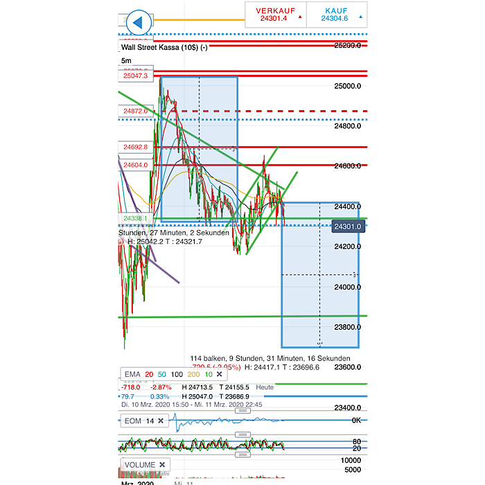 2020 QV-GDAXi-DJ-GOLD-EURUSD-JPY 1165643