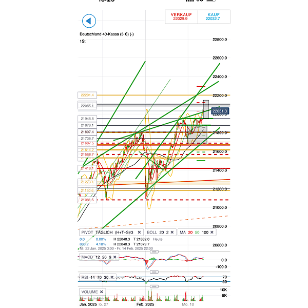 QuoVadisDax - das Original - Nachfolgethread 1470307