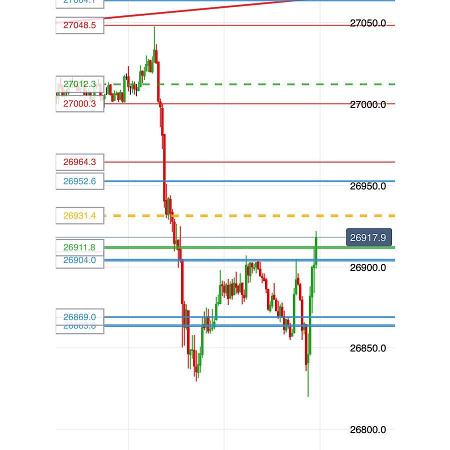 2019 QV-GDAXi-DJ-GOLD-EURUSD- JPY 1135294