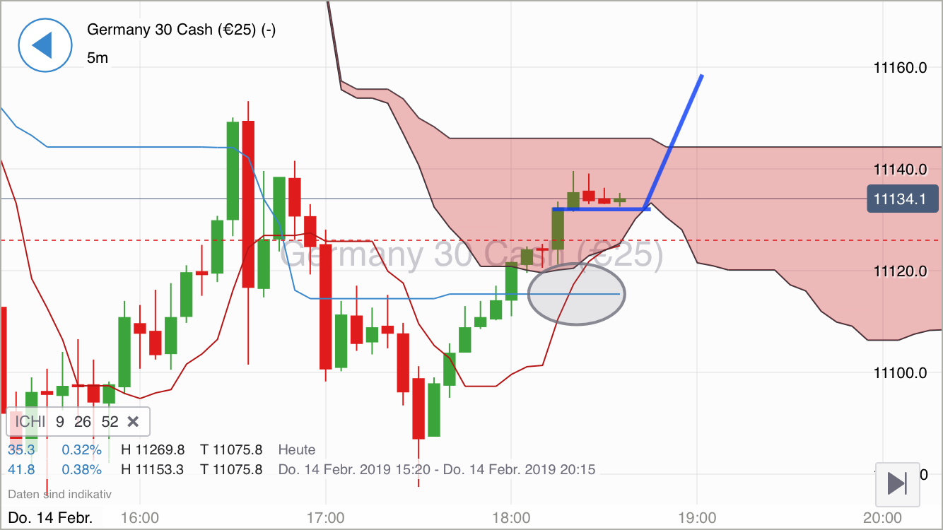 Krofitime Trading 1096882