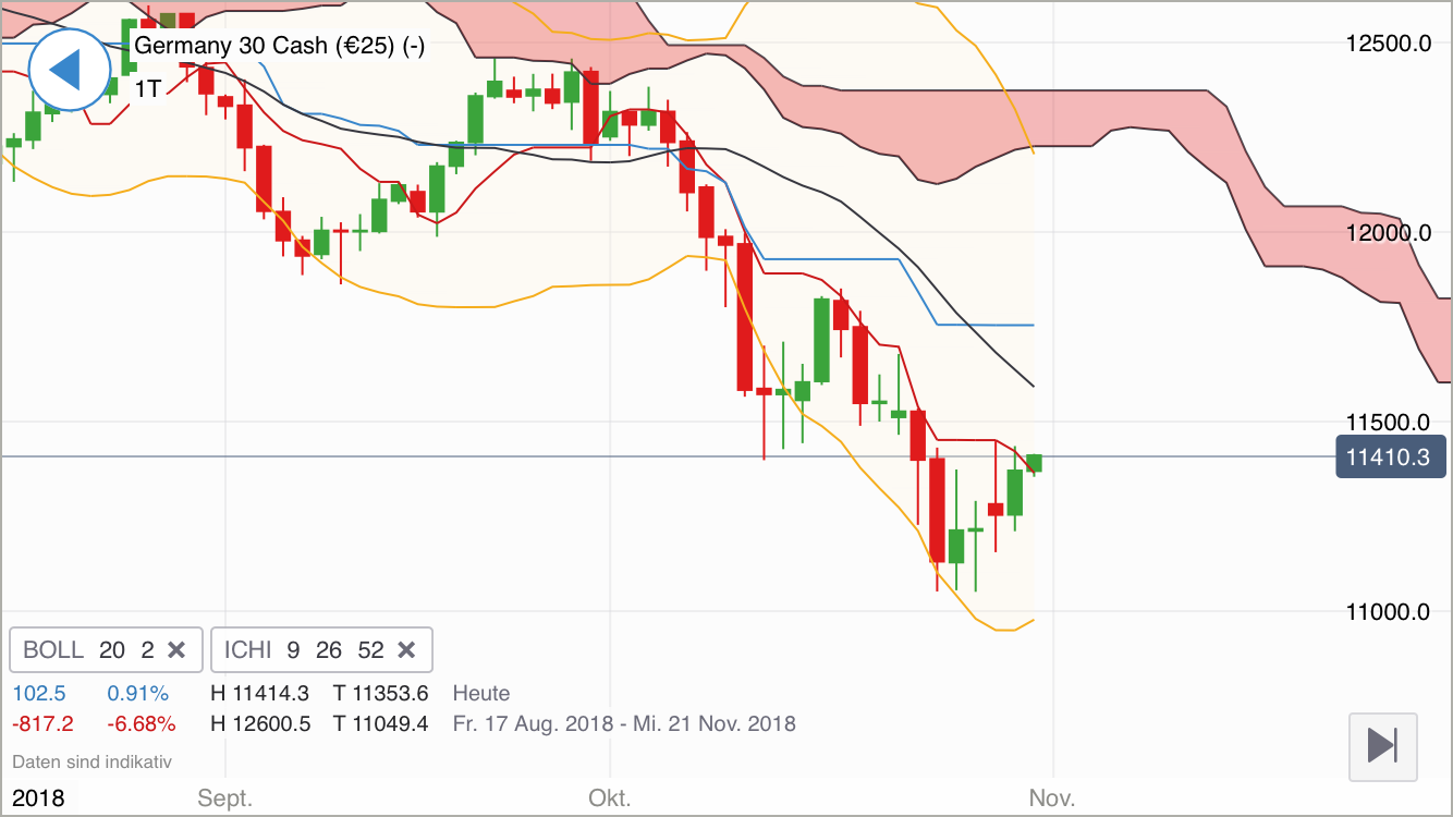 Krofitime Trading 1080745