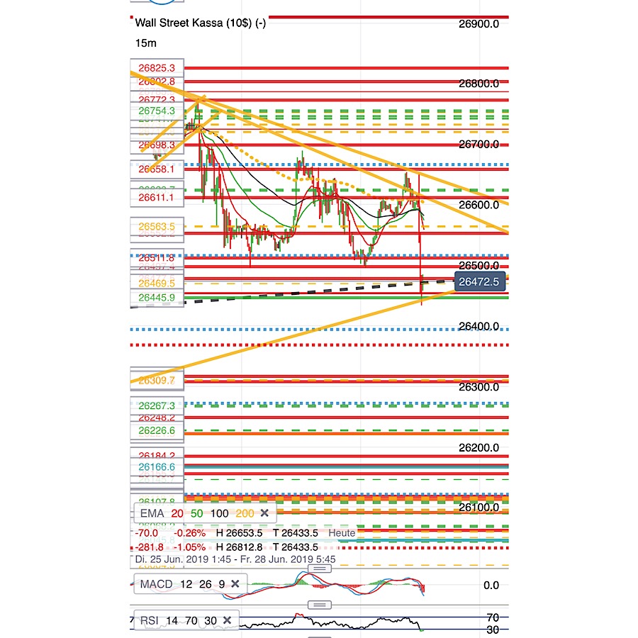2019 QV-GDAXi-DJ-GOLD-EURUSD- JPY 1120146