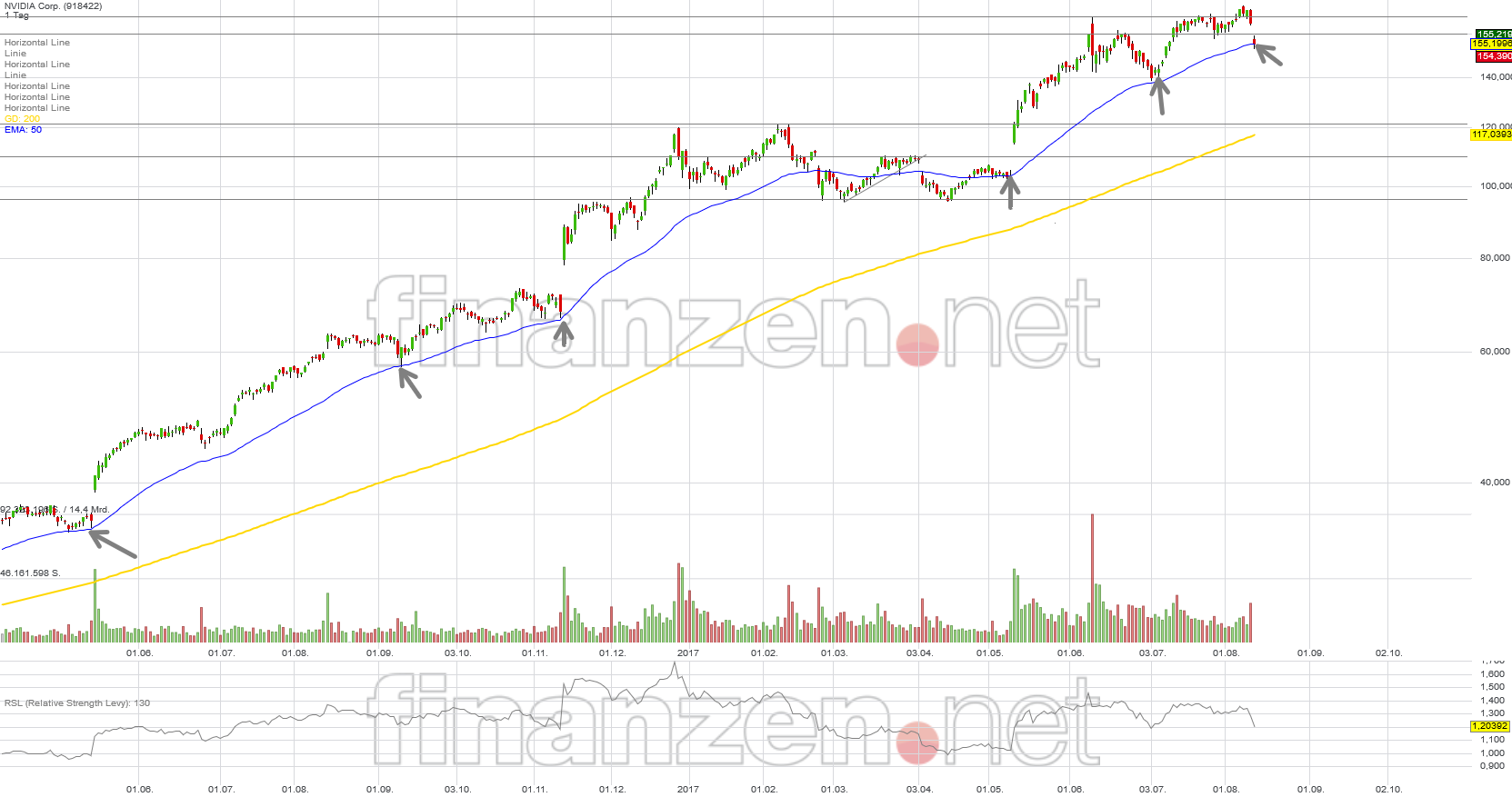 NVIDIA: Wer war dabei ? 1006558