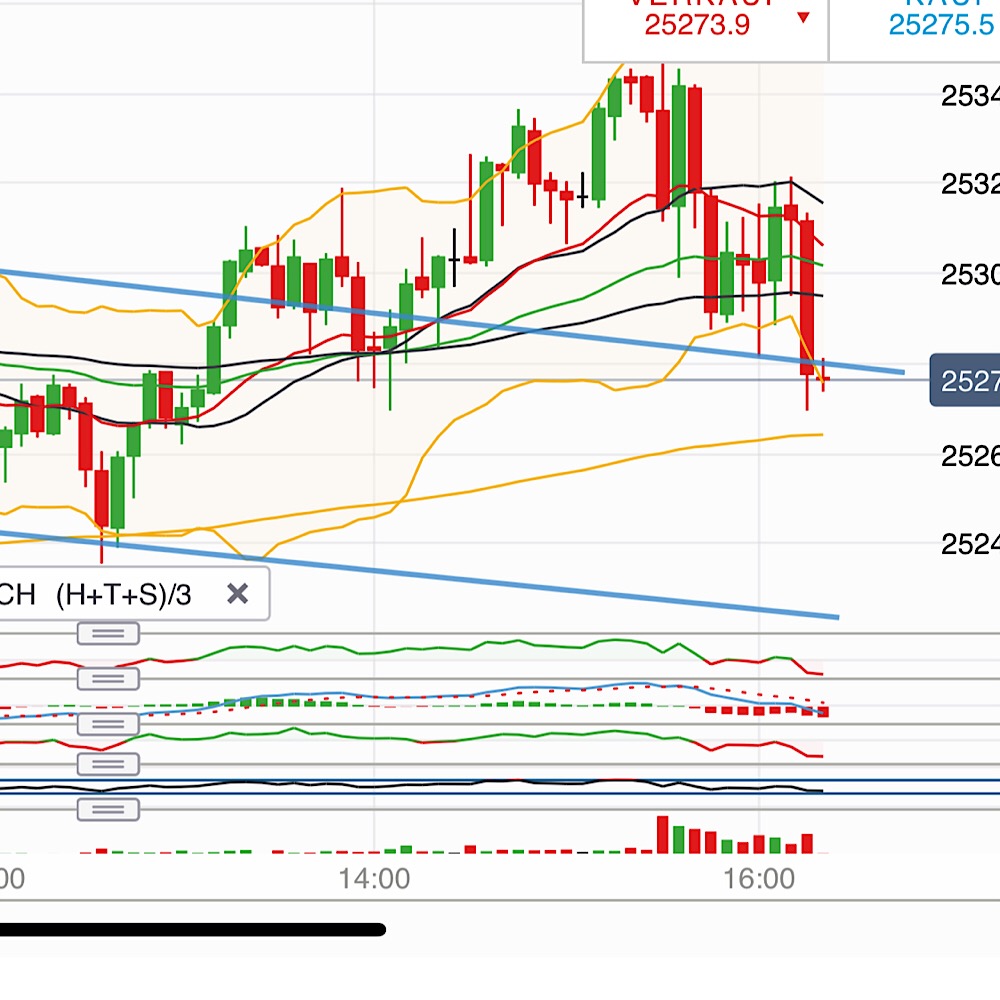 2018 QV-GDAXi-DJ-GOLD-EURUSD-JPY 1085273