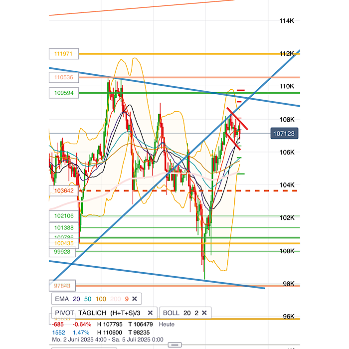 QuoVadisDax - das Original - Nachfolgethread 1486359