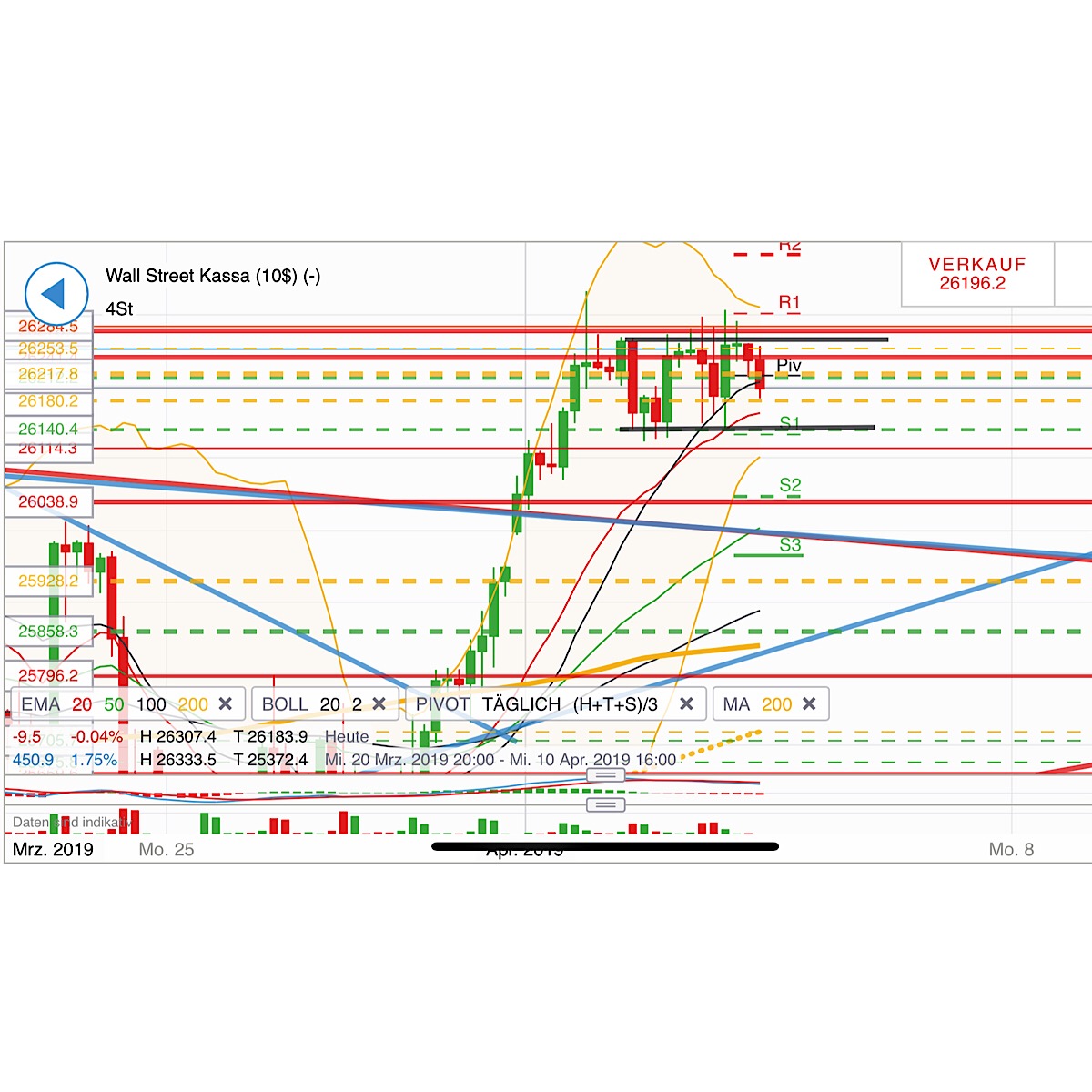 2019 QV-GDAXi-DJ-GOLD-EURUSD- JPY 1105391
